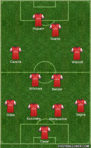 Arsenal Formation 2013