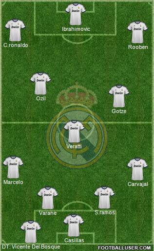 Real Madrid C.F. Formation 2013