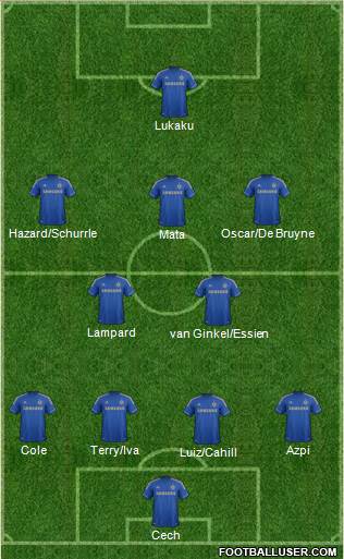Chelsea Formation 2013
