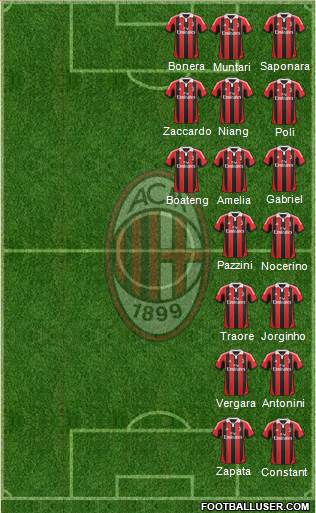 A.C. Milan Formation 2013