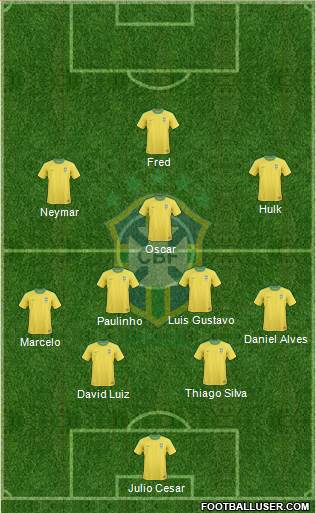 Brazil Formation 2013