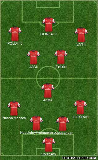 Arsenal Formation 2013