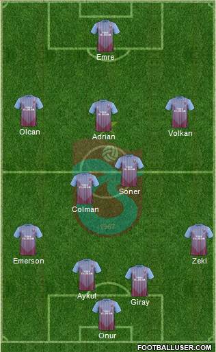 Trabzonspor Formation 2013