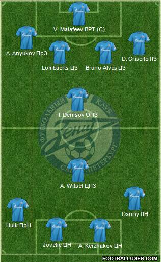 Zenit St. Petersburg Formation 2013