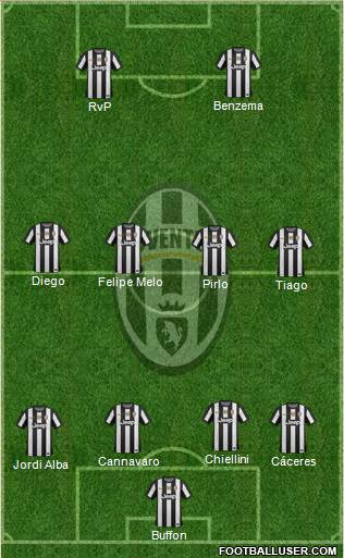 Juventus Formation 2013