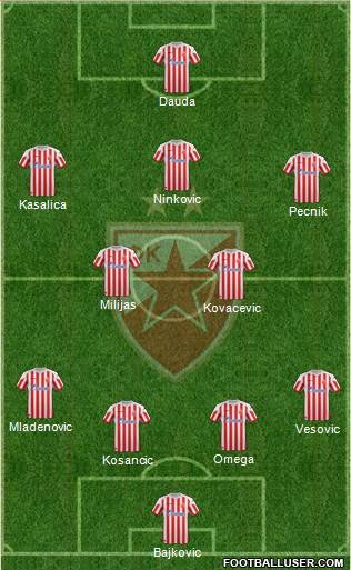 FC Red Star Belgrade Formation 2013