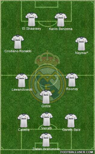 Real Madrid C.F. Formation 2013