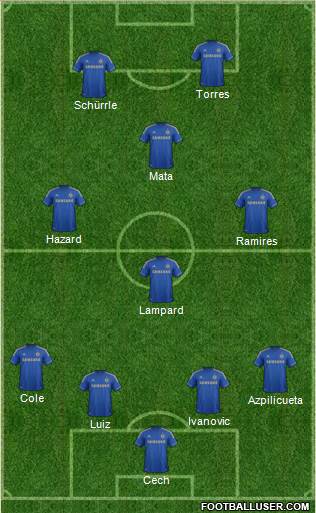 Chelsea Formation 2013