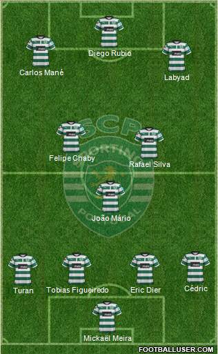 Sporting Clube de Portugal - SAD Formation 2013