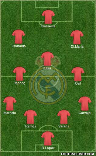 Real Madrid C.F. Formation 2013
