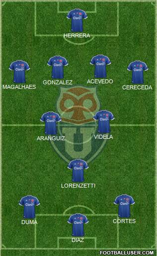 CF Universidad de Chile Formation 2013