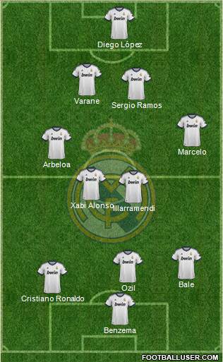 Real Madrid C.F. Formation 2013
