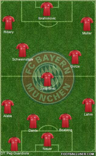 FC Bayern München Formation 2013