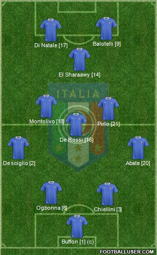 Italy Formation 2013
