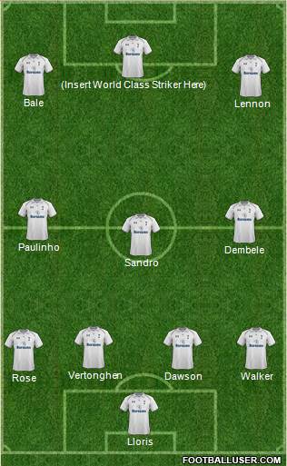 Tottenham Hotspur Formation 2013