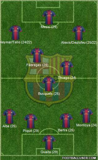 F.C. Barcelona Formation 2013