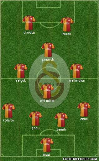 Galatasaray SK Formation 2013