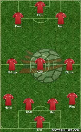 Albania Formation 2013