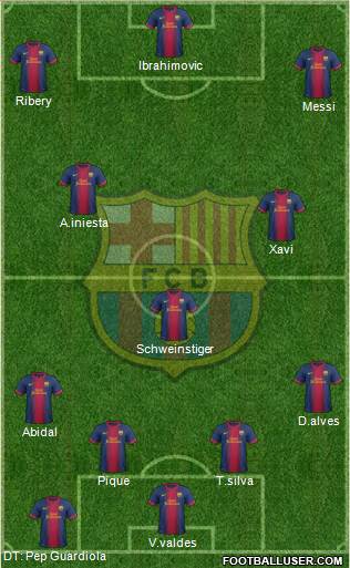 F.C. Barcelona Formation 2013