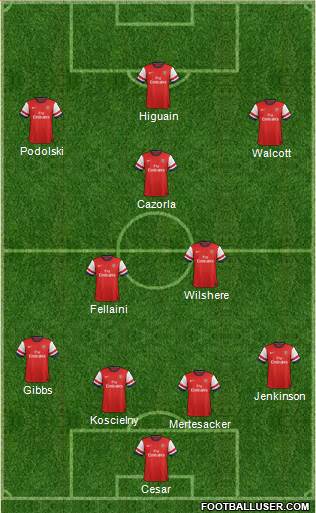 Arsenal Formation 2013