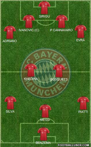 FC Bayern München Formation 2013