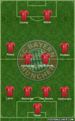 FC Bayern München Formation 2013