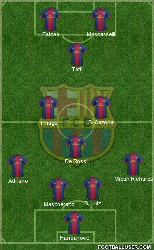F.C. Barcelona Formation 2013