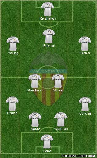 Valencia C.F., S.A.D. Formation 2013