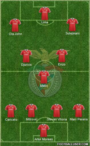 Sport Lisboa e Benfica - SAD Formation 2013