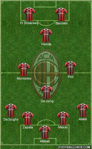 A.C. Milan Formation 2013