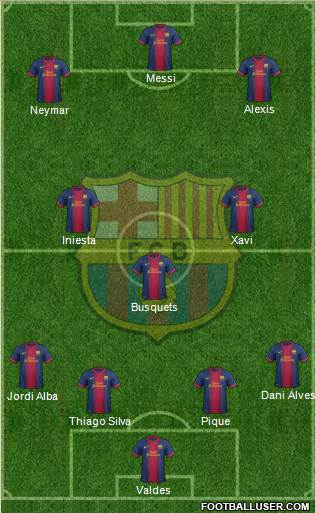 F.C. Barcelona Formation 2013