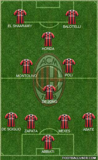A.C. Milan Formation 2013