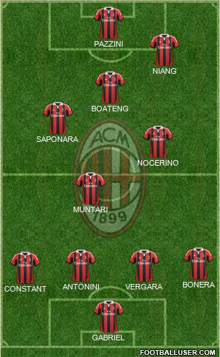 A.C. Milan Formation 2013