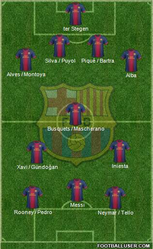 F.C. Barcelona Formation 2013