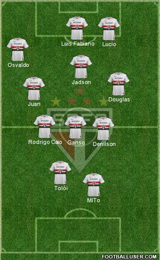 São Paulo FC Formation 2013