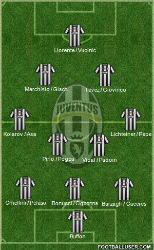 Juventus Formation 2013