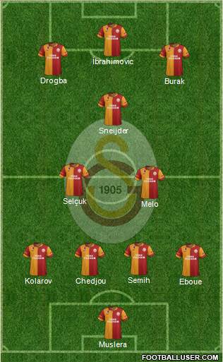 Galatasaray SK Formation 2013