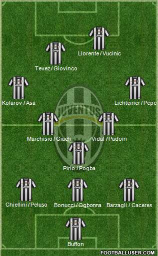 Juventus Formation 2013