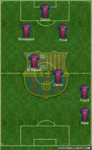 F.C. Barcelona Formation 2013