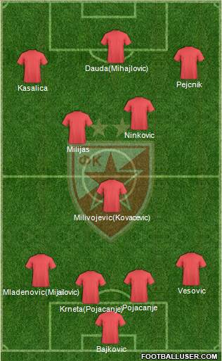 FC Red Star Belgrade Formation 2013