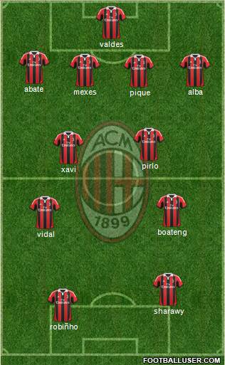 A.C. Milan Formation 2013