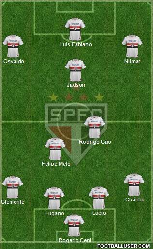 São Paulo FC Formation 2013
