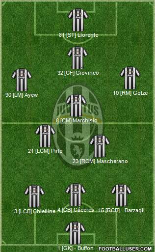 Juventus Formation 2013