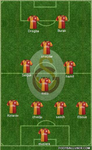 Galatasaray SK Formation 2013