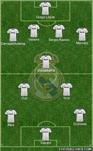 Real Madrid C.F. Formation 2013