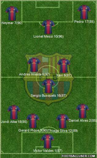 F.C. Barcelona Formation 2013