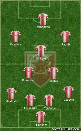 FC Red Star Belgrade Formation 2013