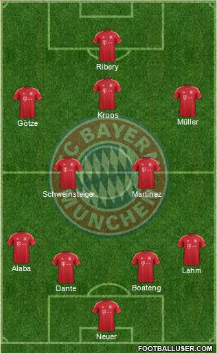 FC Bayern München Formation 2013