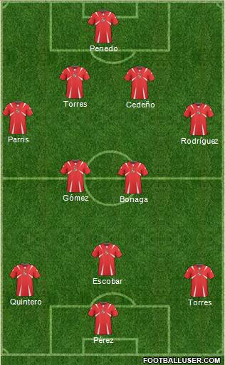 Panama Formation 2013