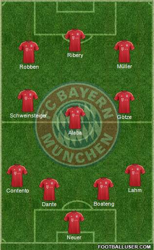 FC Bayern München Formation 2013